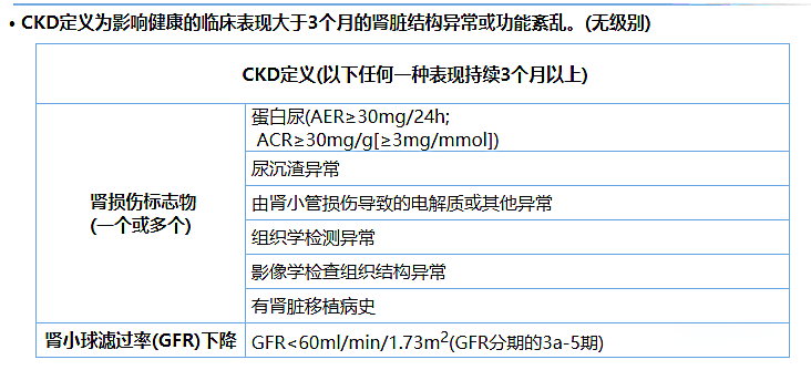 尿蛋白、尿白蛋白和尿微量白蛋白三者是什么關(guān)系？